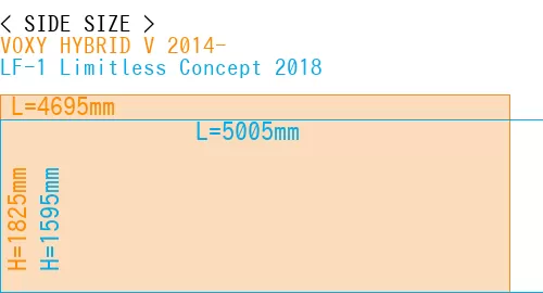 #VOXY HYBRID V 2014- + LF-1 Limitless Concept 2018